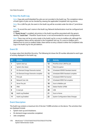 Page 178User Data Encryption
WorkCentre™ 5735/5740/5745/5755/5765/5775/5790
System Administrator Guide 178
To  V i e w  t h e  A u d i t  L o g
Note:Copy jobs and Embedded Fax jobs are not recorded in the Audit Log. The completion status 
of both types of jobs can be checked by viewing the applicable Completed Job Log entries.
Note:For a LAN Fax job, the event in the Audit Log will be recorded under the title of “print/driver 
fa x ” .
Note:To record the user’s name in the Audit Log, Network Authentication must...