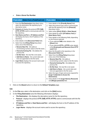 Page 214WorkCentre™ 5735/5740/5745/5755/5765/5775/5790
System Administrator Guide 214
•Enter a Server Fax Number.
3. Click on the [Save] button to return to the Default Template page.
Edit
1. In the File area, select a file destination, and click on the [Edit] button.
2. In the Filing Destination area the following information displays:
•File Destination - this displays the descriptive name for the file repository.
•Protocol - displays the protocol (FTP, SMB, HTTP, HTTPS) used to communicate with the file...