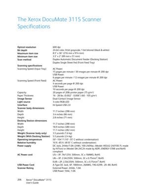 Page 206Xerox® DocuMate® 3115
User’s Guide
206
The Xerox DocuMate 3115 Scanner 
Specifications
Optical resolution
Bit depth
Maximum item size
Minimum item size
Scan method 600 dp
i
24
-bit color, 8-bit grayscale, 1-bit bitonal (black & white)  
8
.5" x 36" (216 mm x 914 mm)
3
.5" x 2" (89 mm x 51 mm)
Duplex Automatic Document
 Feeder (Docking Station) 
Duplex Single Sheet Fed (Front F ee
d Tray)
Scanning specifications
Scanning Speed (Input Tray) AC Power:
15 pages per minute / 30 images per...