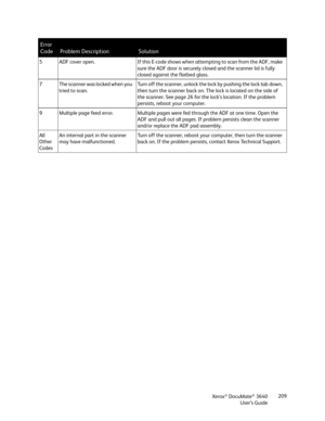 Page 209Xerox® DocuMate® 3640
User’s Guide 209
5 ADF cover open. If this E-code shows when 
attempting to scan from the ADF, make 
sure the ADF door is securely closed and the scanner lid is fully 
closed against the flatbed glass.
7 The scanner was locked when you  tried to scan. Turn off the scanner, unlock the lock by pushing the lock tab down, 
then turn the scanner back on. The lock is located on the side of 
the scanner. See page 26 for the lock’s location. If the problem 
persists, reboot your computer.
9...