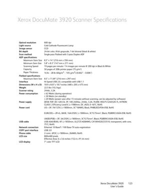 Page 123Xerox DocuMate 3920
User’s Guide123
Xerox DocuMate 3920 Scanner Specifications
Optical resolution600 dpi
Light sourceCold Cathode Fluorescent Lamp
Image sensorCCD
Bit depth24-bit color, 8-bit grayscale, 1-bit bitonal (black & white) 
Scan methodSingle-pass Flatbed with 3-pass Duplex ADF
ADF specifications
Maximum Item Size 8.5” x 14” (216 mm x 356 mm)
Minimum Item Size 5.8” x 8.3” (147 mm x 211 mm)
Scanning Speed 19 pages per minute / 14 images per minute @ 200 dpi in Black & White
Capacity
50 pages of...