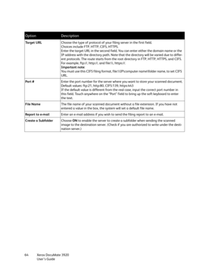 Page 64Xerox DocuMate 3920
User’s Guide 64
OptionDescription
Ta r g e t  U R LChoose the type of protocol of your filing server in the first field. 
Choices include FTP, HTTP, CIFS, HTTPS.
Enter the target URL in the second field. You can enter either the domain name or the 
IP address with the directory path. Note that the directory will be varied due to differ-
ent protocols. The route starts from the root directory in FTP, HTTP, HTTPS, and CIFS. 
For example, ftp://, http://, and file:\\, https://.
Important...