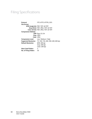 Page 68Xerox DocuMate 3920
User’s Guide 68
Filing Specifications
ProtocolFTP, HTTP, HTTPS, CIFS
File format
B/W (single bit)
Gray (8 bit)
Color (24 bit)PDF, TIFF, M-TIFF
PDF, JPEG, TIFF, M-TIFF
PDF, JPEG, TIFF, M-TIFF
Compression Method
B/W
Gray
ColorRaw, G3, G4
JPEG
JPEG
Compression LevelLow / Medium / High
Supported Resolution75, 100, 150, 200, 300, 400, 600 dpi
Default ResolutionB/W: 200 dpi
Gray: 200 dpi
Color: 200 dpi
Most Used Folders5
No. of Filing Folders50 