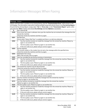 Page 85Xerox DocuMate 3920
User’s Guide85
Information Messages When Faxing
MessageAction
Please note that when a problem occurs during faxing, only the “Communication Error” will be shown in the 
LCD-display. The information codes which indicate possible causes will only be shown in the Fax Activity Report.   
To print the Fax Activity Report, simply select “Ye s” or “Error only”, in the “Transmission Report” option, when 
you press the “Menu” button and choose Fax Settings and then Options in succession
0Fax...