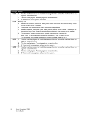 Page 86Xerox DocuMate 3920
User’s Guide 8602301. Your fax machine received an invalid fax message from the remote fax machine. Please try 
again or use another line.
2. The line quality is poor. Please try again or use another line.
3. If the error still occurs, please call service.
0234Memory Full
1. Check if the printer is connected. If the printer is not connected, the scanned image will be 
stored in the scanner’s memory.
2. Your printer may have an error. Check and resolve the problems.
3. Check if there...