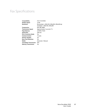 Page 87Xerox DocuMate 3920
User’s Guide87
Fax Specifications
CompatibilityITU-T G3 (ECM)
Modem Speed33.6K
ResolutionReceive(dpi)—200x100, 200x200, 200x400 dpi
Send(dpi)—200x100, 200x200
CompressionMH, MR, MMR
Transmission SpeedApproximately 3 seconds (*1)
Page Memory2.0 MB in Flash
Speed Dial200 sets
Error Correction Mode Ye s
Contrast Control 7 Levels
Monitor SpeakerYe s
Busy Tone DetectionYe s
Redial Automatic / Manual
Immediate Transmission N/A
Memory TransmissionYe s 