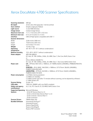 Page 181Xerox® DocuMate® 4700
User’s Guide181
Xerox DocuMate 4700 Scanner Specifications
Scanning resolution600 dpi
Bit depth24-bit color, 8-bit grayscale, 1-bit line art/text
Scan methodSimplex single-pass flatbed
Light source3-color RGB LED lamp
Image sensorContact Image Sensor
Maximum item size11.7 x 17.0 inches (297 x 432 mm)
Minimum item size0.15 x 0.15 inches (4 x 4 mm)
InterfaceUSB 2.0 High Speed; compatible with USB 1.1
Scanner dimensions
Width 22.84 inches (580 mm)
Depth 19.50 inches (495 mm)
Height...