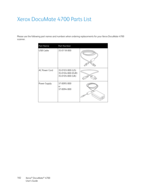 Page 182Xerox® DocuMate® 4700
User’s Guide 182
Xerox DocuMate 4700 Parts List
Please use the following part names and numbers when ordering replacements for your Xerox DocuMate 4700 
scanner.
Part NamePart Number
USB Cable 35-0118-000
AC Power Cord 35-0103-000 (US)
35-0104-000 (EUR)
35-0105-000 (UK)
Power Supply 37-0095-000
or
37-0094-000 