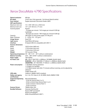 Page 197Scanner Options, Maintenance and Troubleshooting
Xerox
® DocuMate® 4790
User’s Guide9-189
Xerox DocuMate 4790 Specifications
Optical resolution600 dpi
Bit depth24-bit color, 8-bit grayscale, 1-bit bitonal (black & white)
Scan methodDuplex Automatic Document Feeder (ADF)
ADF specifications
Maximum item size 12" x 100" (305 mm x 2540 mm)
Minimum item size 1.9" x 2.8" (48 mm x 71 mm)
Scanning Speed Portrait
- 70 pages per minute / 140 images per minute @ 200 dpi
Landscape
- 90 pages per...