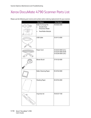 Page 198Scanner Options, Maintenance and Troubleshooting
Xerox
® DocuMate® 4790
User’s Guide 9-190
Xerox DocuMate 4790 Scanner Parts List
Please use the following part names and numbers when ordering replacements for your scanner.
Part NamePart Number
Roller Exchange Kit
• Double Feed 
Prevention Roller
• Feed Roller Module70-0565-000
USB Cable 35-0113-000
Power Cord 35-0233-000 (U.S.)
35-0235-000 (EUR)
35-0236-000 (U.K.)
Blower Brush 57-0122-000
Roller Cleaning Paper 05-0722-000
Shading Paper 05-0724-000...