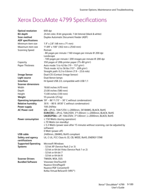 Page 197Scanner Options, Maintenance and Troubleshooting
Xerox
® DocuMate® 4799
User’s Guide9-189
Xerox DocuMate 4799 Specifications
Optical resolution600 dpi
Bit depth24-bit color, 8-bit grayscale, 1-bit bitonal (black & white)
Scan methodDuplex Automatic Document Feeder (ADF)
ADF specifications
Minimum item size 1.9" x 2.8" (48 mm x 71 mm)
Maximum item size 11.89" x 100" (302 mm x 2540 mm)
Scanning Speed Portrait
- 80 pages per minute / 160 images per minute @ 200 dpi
Landscape
- 100 pages per...