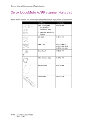 Page 198Scanner Options, Maintenance and Troubleshooting
Xerox
® DocuMate® 4799
User’s Guide 9-190
Xerox DocuMate 4799 Scanner Parts List
Please use the following part names and numbers when ordering replacements for your scanner.
Part NamePart Number
Roller Exchange Kit
• Double Feed 
Prevention Roller
• Feed and Separation 
Rollers70-0566-000
USB Cable 35-0113-000
Power Cord 35-0233-000 (U.S.)
35-0235-000 (EUR)
35-0236-000 (U.K.)
Blower Brush 57-0122-000
Roller Cleaning Paper 05-0722-000
Shading Paper...