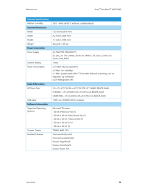 Page 67Maintenance Xerox® DocuMate® 5445/5460
User Guide59
Relative Humidity
20% ~ 80% (@30° C without condensation)
Scanner Dimensions
Width 12,5 inches (318 mm)
Depth 8,2 inches (208 mm)
Height 7,7 inches (196 mm)
Weight 8 pound (3,65 kg)
Power Information
Power Supply AC-ADAPTER (PNLV6507Y)
DC jack, 2P, 100–240Vac, 50–60 Hz, 16Vdc/1.5A, Class II, One Core, 
E
NERGYSTAR, RoHS
Scanner Rating 16Vdc
Power consumption≤ 25 Watt (during operation)
≤ 8 Watt (
on standby)
≤ 1 Watt (
power save after 15 minutes...