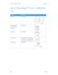 Page 68Xerox® DocuMate® 5445/5460 Maintenance
60User Guide
Xerox® DocuMate® 5445 / 5460 Parts 
List
Part NamePart Number
Input Tray 57-0148-000
Roller Exchange Kit
Separation Roller
Feed Roller70-0567-000
USB Cable 35-0241-000
AC Power Cord 35-0242-000 or 35-0243-000(US)
35-0244-000 or 35-0245-000 (EUR)
35-0246-000 or 35-0246-100 (UK)
Power Supply 37-0097-100 