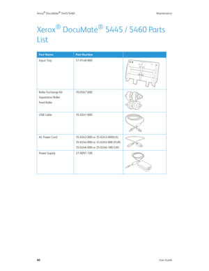 Page 68Xerox® DocuMate® 5445/5460 Maintenance
60User Guide
Xerox® DocuMate® 5445 / 5460 Parts 
List
Part NamePart Number
Input Tray 57-0148-000
Roller Exchange Kit
Separation Roller
Feed Roller70-0567-000
USB Cable 35-0241-000
AC Power Cord 35-0242-000 or 35-0243-000(US)
35-0244-000 or 35-0245-000 (EUR)
35-0246-000 or 35-0246-100 (UK)
Power Supply 37-0097-100 