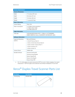 Page 48Maintenance Xerox® Duplex Travel Scanner
User Guide43
Xerox® Duplex Travel Scanner Parts List
Scanner Dimensions
Width 11.5 inches (291 mm)
Depth 2.6 inches (67 mm)
Height 1.6 inches (40 mm)
Weight 1.1 pounds (0.5 kg)
Power Information
Scanner Rating 5Vdc, 0.5A
Power consumption≤ 2.5 Watts (during operation)
≤ 1 Watts (sleep mode)
≤ 0.5 Watt (power off)
Cable Information
USB cable USB A(M)/MICRO B(M),4P/5P, L=1200mm, UL2725#28AWG, 
D0005120R0YHG, Hotron, COLOR:WHITE, W/CORE, 80°C, RoHS
Software...