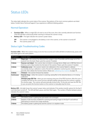 Page 78Xerox Mobile Scanner
User’s Guide 78
Status LEDs
The status light indicates the current state of the scanner. Descriptions of the most common patterns are listed 
below. Contact Xerox Technical Support if you experience a different blinking pattern.
Normal Operation
•Function LEDs—When a single LED is lit next to one of the icons, this is the currently selected scan function.  
That LED will blink continuously while scanning to indicate the scanner is busy.
•Battery LED—This light indicates the scanner’s...