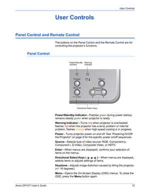 Page 17Xerox DP1011 User’s Guide12
User Controls
User Controls
Panel Control and Remote Control
The buttons on the Panel Control and the Remote Control are for 
controlling the projector’s functions.
Panel Control
Power/Standby Indicator—Flashes green during power startup; 
remains steady green when projector is ready.
Warning Indicator—Turns red when projector is overheated, 
flashes red when the projector has a lamp problem or internal 
problem, flashes orange when high-speed cooling is in progress....