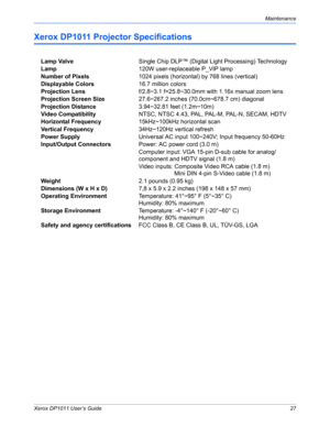 Page 32Xerox DP1011 User’s Guide27
Maintenance
Xerox DP1011 Projector Specifications
Lamp ValveSingle Chip DLP™ (Digital Light Processing) Technology
Lamp 120W user-replaceable P_VIP lamp
Number of Pixels 1024 pixels (horizontal) by 768 lines (vertical)
Displayable Colors 16.7 million colors
Projection Lens f/2.8~3.1 f=25.8~30.0mm with 1.16x manual zoom lens
Projection Screen Size  27.6~267.2 inches (70.0cm~678.7 cm) diagonal
Projection Distance 3.94~32.81 feet (1.2m~10m)
Video Compatibility NTSC, NTSC 4.43,...