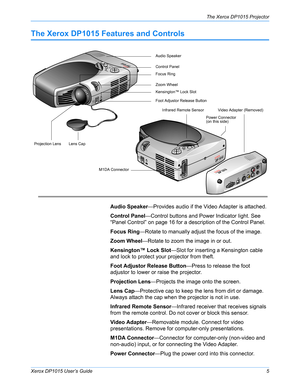 Page 10Xerox DP1015 User’s Guide5
The Xerox DP1015 Projector
The Xerox DP1015 Features and Controls
Audio Speaker—Provides audio if the Video Adapter is attached.
Control Panel—Control buttons and Power Indicator light. See 
“Panel Control” on page 16 for a description of the Control Panel.
Focus Ring—Rotate to manually adjust the focus of the image.
Zoom Wheel—Rotate to zoom the image in or out.
Kensington™ Lock Slot—Slot for inserting a Kensington cable 
and lock to protect your projector from theft.
Foot...