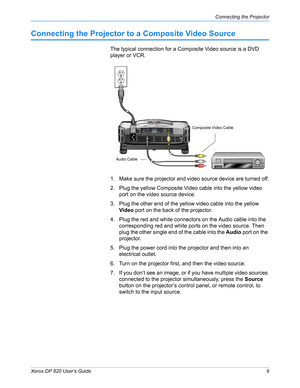Page 14Xerox DP 820 User’s Guide9
Connecting the Projector
Connecting the Projector to a Composite Video Source
The typical connection for a Composite Video source is a DVD 
player or VCR.
1. Make sure the projector and video source device are turned off.
2. Plug the yellow Composite Video cable into the yellow video 
port on the video source device.
3. Plug the other end of the yellow video cable into the yellow 
Video port on the back of the projector.
4. Plug the red and white connectors on the Audio cable...
