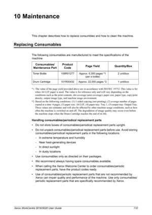 Page 110Xerox WorkCentre 5016/5020 User Guide 110
10 Maintenance
This chapter describes how to replace consumbles and how to clean the machine. 
Replacing Consumables
The following consumables are manufactured to meet the specifications of the 
machine. 
*1: The value of the page yield provided above are in accordance with ISO/IEC 19752. This value is for 
when A4 LEF paper is used. The value is for reference only and will vary depending on the 
conditions such as the print contents, dot coverage (area...