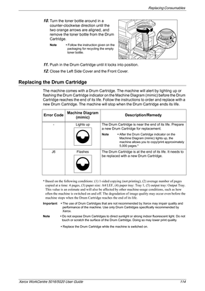 Page 114Replacing Consumables 
Xerox WorkCentre 5016/5020 User Guide 114
10.Turn the toner bottle around in a 
counter-clockwise direction until the 
two orange arrows are aligned, and 
remove the toner bottle from the Drum 
Cartridge.
Note • Follow the instruction given on the 
packaging for recycling the empty 
toner bottle.
11 .Push in the Drum Cartridge until it locks into position.
12.Close the Left Side Cover and the Front Cover. 
Replacing the Drum Cartridge
The machine comes with a Drum Cartridge. The...