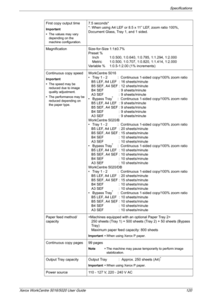 Page 120Specifications 
Xerox WorkCentre 5016/5020 User Guide 120
First copy output time
Important
•The values may vary 
depending on the 
machine configuration.
7.5 seconds*
*: When using A4 LEF or 8.5 x 11” LEF, zoom ratio 100%, 
Document Glass, Tray 1, and 1 sided.
Magnification Size-for-Size 1:1
±0.7%
Preset %
    Inch 1:0.500, 1:0.640, 1:0.785, 1:1.294, 1:2.000
    Metric 1:0.500, 1:0.707, 1:0.820, 1:1.414, 1:2.000
Variable % 1:0.5-1:2.00 (1% increments)
Continuous copy speed
Important
•The speed may be...