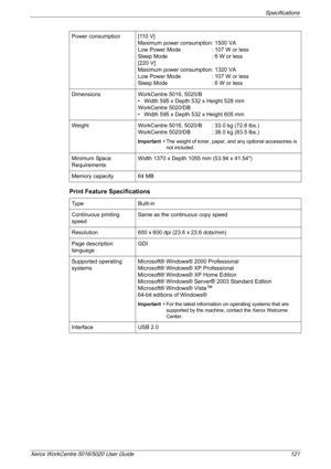 Page 121Specifications 
Xerox WorkCentre 5016/5020 User Guide 121
Print Feature Specifications
Power consumption [110 V]
Maximum power consumption: 1500 VA
Low Power Mode : 107 W or less
Sleep Mode : 6 W or less
[220 V]
Maximum power consumption: 1320 VA
Low Power Mode : 107 W or less
Sleep Mode : 6 W or less
Dimensions WorkCentre 5016, 5020/B
• Width 595 x Depth 532 x Height 528 mm
WorkCentre 5020/DB
• Width 595 x Depth 532 x Height 605 mm
Weight WorkCentre 5016, 5020/B  : 33.0 kg (72.8 lbs.)
WorkCentre 5020/DB...