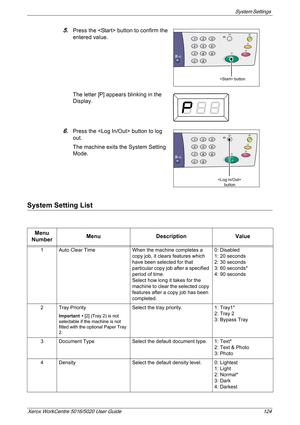 Page 124System Settings 
Xerox WorkCentre 5016/5020 User Guide 124
5.Press the  button to confirm the 
entered value. 
The letter [P] appears blinking in the 
Display.
6.Press the  button to log 
out. 
The machine exits the System Setting 
Mode.
System Setting List
 button
 
button
Menu 
NumberMenu Description Value
1 Auto Clear Time When the machine completes a 
copy job, it clears features which 
have been selected for that 
particular copy job after a specified 
period of time.
Select how long it takes for...