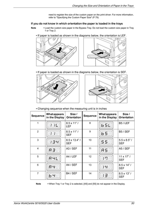 Page 50Changing the Size and Orientation of Paper in the Trays 
Xerox WorkCentre 5016/5020 User Guide 50
need to register the size of the custom paper on the print driver. For more information, 
refer to Specifying the Custom Paper Size (P.79).
If you do not know in which orientation the paper is loaded in the trays
Note • Load the custom size paper in the Bypass Tray. Do not load the custom size paper in Tray 
1 or Tray 2.
• If paper is loaded as shown in the diagrams below, the orientation is LEF.
• If paper...