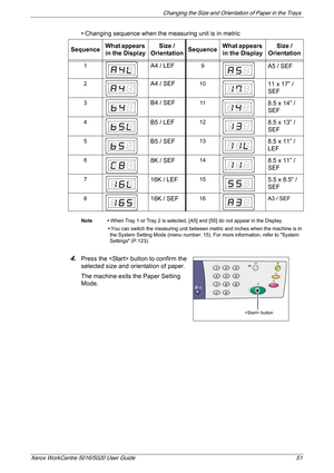 Page 51Changing the Size and Orientation of Paper in the Trays 
Xerox WorkCentre 5016/5020 User Guide 51
• Changing sequence when the measuring unit is in metric
Note • When Tray 1 or Tray 2 is selected, [A5] and [55] do not appear in the Display.
•You can switch the measuring unit between metric and inches when the machine is in 
the System Setting Mode (menu number: 15). For more information, refer to System 
Settings (P.123).
4.Press the  button to confirm the 
selected size and orientation of paper.
The...