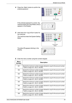 Page 75Multiple Account Mode 
Xerox WorkCentre 5016/5020 User Guide 75
4.Press the  button to confirm the 
entered password.
If the entered password is correct, the 
machine enters the Copy Mode, and [1] 
appears in the Display.
5.Hold down the  button for 
four seconds.
The machine enters the System Setting 
Mode.
The letter [P] appears blinking in the 
Display.
6.Enter the menu number using the numeric keypad.
Menu 
NumberDescription
301 Specify the maximum number of pages allowed to copy for the account...