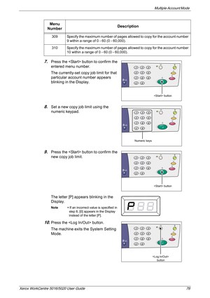 Page 76Multiple Account Mode 
Xerox WorkCentre 5016/5020 User Guide 76
7.Press the  button to confirm the 
entered menu number.
The currently-set copy job limit for that 
particular account number appears 
blinking in the Display.
8.Set a new copy job limit using the 
numeric keypad.
9.Press the  button to confirm the 
new copy job limit.
The letter [P] appears blinking in the 
Display.
Note • If an incorrect value is specified in 
step 8, [0] appears in the Display 
instead of the letter [P].
10.Press the...