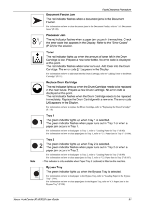 Page 91Fault Clearance Procedure 
Xerox WorkCentre 5016/5020 User Guide 91
Document Feeder Jam
The red indicator flashes when a document jams in the Document 
Feeder.
For information on how to clear document jams in the Document Feeder, refer to A1: Document 
Jams (P.109).
Processor Jam
The red indicator flashes when a paper jam occurs in the machine. Check 
the error code that appears in the Display. Refer to the Error Codes 
(P.92) for the solution.
Toner
The red indicator lights up when the amount of toner...