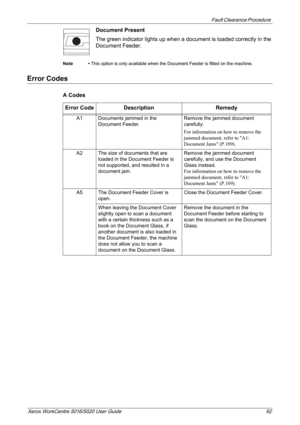 Page 92Fault Clearance Procedure 
Xerox WorkCentre 5016/5020 User Guide 92
Document Present
The green indicator lights up when a document is loaded correctly in the 
Document Feeder.
Note • This option is only available when the Document Feeder is fitted on the machine.
Error Codes
A Codes
Error Code Description Remedy
A1 Documents jammed in the 
Document Feeder.Remove the jammed document 
carefully. 
For information on how to remove the 
jammed document, refer to A1: 
Document Jams (P.109).
A2 The size of...