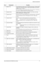 Page 17Machine Components 
Xerox WorkCentre 5016/5020 User Guide 17
2 Bypass Tray Load standard size paper and non-standard size paper. It holds special 
media such as thick stock paper or other special media that cannot be 
loaded in Tray 1 or Tray 2.
For more information on the supported paper types and capacity of the Bypass 
Tray, refer to Supported Paper Sizes and Types (P.40).
3 Extension Flap Supports paper that is loaded in the Bypass Tray. Slide out this flap 
before loading paper in the Bypass Tray.
4...