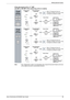 Page 59Making Special Copies 
Xerox WorkCentre 5016/5020 User Guide 59
If the document is 8.5 x 11” SEF
(A4 SEF or B5 SEF if the measuring unit is in metric)
Note • The  button is not selectable when using the Document Feeder as the size 
of the original document is automatically detected.
4-up
buttonPaper Orientation 
in the Tray
LEF
Top
LeftRight
Bottom

buttonPaper Orientation 
in the Tray
LEF
SEF SEF
Top
LeftRight
BottomDocument 
Feeder Document 
Glass
Document 
FeederDocument 
Glass
Refer to Changing the...