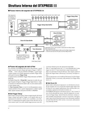 Page 1644
Il generatore sonoro viene suonato in base alle Drum Map (mappe
drum) di ogni Drum Kit.
• Ogni Drum Kit preset dispone della sua Drum Map (mappa drum).
• I Drum Kit user da 49 a 90 usano una Drum Map comune.
Struttura Interna del DTXPRESS III
 Flusso interno del segnale del DTXPRESS III
Dati sequencer
provenienti da
un computer o
da un’unità MIDI
esterna.
Song Data
RecordPreset
No. 1-95
User
No. 96-127
Record
PlaybackIngresso per i segnali trigger prodotti quando viene colpito il pad.
Trigger Setup...