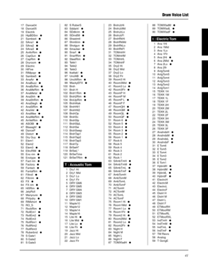 Page 20141
17 Dance04
18 Dance05
19 Electrik
20 HipBDSnr   
21 Sambie4   
22 SAna1   23 SAna2   24 SAna3   
25 AnAirRim   26 CapGun   27 CapRim   
28 Dryroom   29 Electric
30 HiFive
31 RIMpopr   
32 Sambie5   33 AnaAir   
34 AnaBuzz   35 AnaBzRim   36 AnaMeRim   
37 AnaMetal   38 AnaShh   39 AnaShRim   
40 AnaSlegh   41 AnaSlRim   42 AnaVel   
43 AnaWee   44 AnaWeRim   45 AnVelRim   
46 ASOBI   47 Blaaaghf   48 DanceP
49 Distort   
50 Dry Guy   51 Elem1
52 Elem2
53 Elem3   
54...