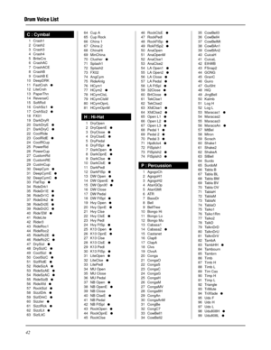 Page 20242
Drum Voice List
C : Cymbal
1 Crash1
2 Crash2
3 Crash3
4 Crash4
5 BriteCrs
6 CrashAC
7 CrashACE
8 CrashB
9 CrashB E
10 DeepDRK
11 FastCrsh   
12 LiteCrsh
13 PaperThn
14 ReverseC
15 SoftRoll
16 CrshSiz1   

17 CrshSiz2   18 FX01
19 DarkDryR
20 DarkDryE   
21 DarkDryC   22 CoolRide
23 CoolRidE   
24 CoolRCup
25 PowerRid
26 PowerCup
27 CustomRd
28 CustomRE
29 CustmCup
30 DeepCym   
31 DeepCymE   
32 DeepCymC   33 FlatTop   34 RideDrk1
35 RideDr1E   
36 RideDr1C   37 RideDrk2   
38 RideDr2E...