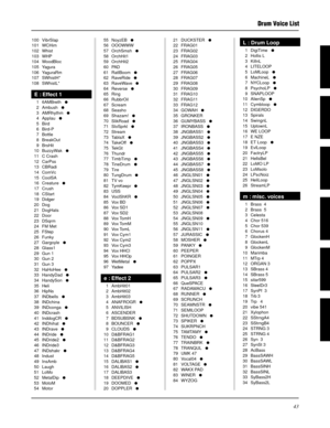 Page 20343
Drum Voice List
100 VibrSlap
101 WCHim
102 Whist
103 WHP
104 WoodBloc
105 Yagura
106 YaguraRm
107 SWhistH*
108 SWhistL*
E : Effect 1
1 6AMBreth   2 Ambush   
3 AMRhythm   4 Applau   5 Bird
6 Bird-P
7 Bottle
8 BreakOut
9 BrsHit
10 BuzzyWak   
11 C Crash
12 CarPss
13 CBRadi
14 ComVc
15 CoolSA
16 Creature   
17 Crush
18 CStart
19 Didger
20 Dog
21 DogHats
22 Door
23 DSqrm
24 FM Met
25 FStep
26 Funky
27 Gargoyle   

28 Glass1
29 Gun 1
30 Gun 2
31 Gun 3
32 HaHoHee   
33 HandyDad   
34 HandySon...