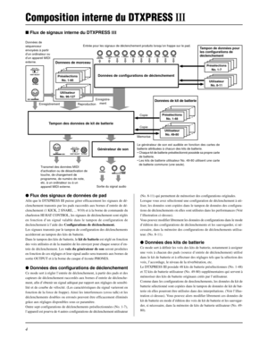 Page 444
Le générateur de son est audible en fonction des cartes de
batterie attribuées à chacun des kits de batterie.
• Chaque kit de batterie présélectionné possède sa propre carte
de batterie.
• Les kits de batterie utilisateur No. 49-80 utilisent une carte
de batterie commune (une seule).
Composition interne du DTXPRESS III
 Flux de signaux interne du DTXPRESS III
Données de
séquenceur
envoyées à partir
d’un ordinateur ou
d’un appareil MIDI
externe.
Donnees de morceau
EnregistrementPrésélections
No. 1-95...