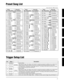 Page 21151
Trigger Setup List
No. Name Description
1 STD Med Normal setting
2 STD Dyna Wide dynamic range. This setting is well suited for reproducing expressive subtleties over a wide dynamic
range. Excessive vibration however, may result in crosstalk (sound being produced by other pads).
3 STD EasyControlled dynamic range delivers stable trigger detection. This setting is well suited for producing a smoother,
more uniformed sound with less expression.
4 SP Med Normal setting
5 SP Dyna Wide dynamic range. This...