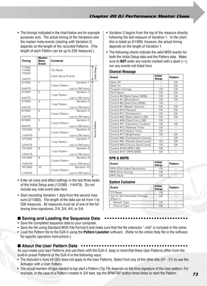 Page 73Chapter 20 DJ Performance Master Class
73
• The timings indicated in the chart below are for example 
purposes only.  The actual timing of the Variations and 
the marker meta-events (starting with Variation 2) 
depends on the length of the recorded Patterns.  (The 
length of each Pattern can be up to 256 measures.)
• Enter all voice and effect settings in the last three beats 
of the Initial Setup area (1|2|000 - 1|4|479).  Do not 
include any note event data here.
• Start recording Variation 1 data from...