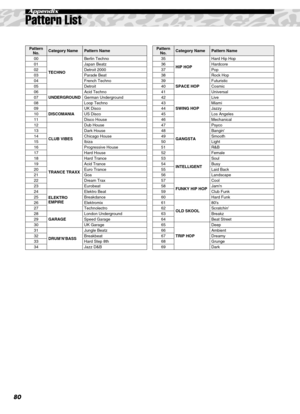 Page 8080
Appendix
Pattern List
Pattern 
No.Category NamePattern Name
00
TECHNOBerlin Techno
01 Japan Beatz
02 Detroit 2000
03 Parade Beat
04 French Techno
05 Detroit
06
UNDERGROUNDAcid Techno
07 German Underground
08 Loop Techno
09
DISCOMANIAUK Disco
10 US Disco
11 Disco House
12
CLUB VIBESDub House
13 Dark House
14 Chicago House
15 Ibiza
16 Progressive House
17 Hard House
18
TRANCE TRAXXHard Trance
19 Acid Trance
20 Euro Trance
21 Goa
22 Dream Trax
23 Eurobeat
24
ELEKTRO 
EMPIREElektro Beat
25 Breakdance
26...