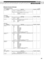 Page 89MIDI Data Format MIDI
89
Appendix
 System Exclusive Messages
Universal System Exclusive o : available
XG standard
Bulk dump
Others
MIDI Event Data Format Transmitted Recognized
MIDI Master VolumeF0H   7FH   7FH   04H   01H   l l   mm   F7H x o
ll mm Volume (mm = 0 - 7f, ll = Ignored)
or
F0H   7FH   XN   04H   01H   l l   mm   F7H
XN when N is received N=0-F,whichever is received.
X = Ignored
ll mm Volume (mm = 0 - 7f, ll = Ignored)
MIDI Event Data Format Transmitted Recognized
XG Parameter Change
F0H...