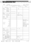 Page 9494
Appendix
MIDI Implementation Chart
 YAMAHA    [ DJ-GEAR ]                                      Date :17-MAR-2000
Model  DJX-II MIDI Implementation Chart          Version : 1.0
Transmitted Recognized Remarks
Function...
Basic Default x 1 - 16
Channel Changed x 1 - 16
Default x 3
Mode Messages x x
Altered ************** x
Notex0 - 127
Number  : True voice ************** 0 - 127
Velocity Note ON x o 9nH,v=1-127
Note OFF x o 9nH,v=0 or 8nH
After Keys x x
Touch Chs x x
Pitch Bend x o
0,32 x o Bank Select
1...