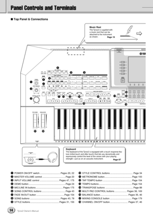 Page 1414Tyros2 Owner’s Manual
Panel Controls and Terminals
■ Top Panel & Connections
qPOWER ON/OFF switch ................................ Pages 20, 22
wMASTER VOLUME control .................................... Page 20
eINPUT VOLUME control .............................. Pages 47, 175
rDEMO button ......................................................... Page 24
tMIC/LINE IN buttons .......................................... Pages 175
ySONG CONTROL buttons ..................................... Page 43
uFADE...