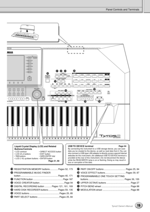 Page 15Panel Controls and Terminals
15Tyros2 Owner’s Manual
!9REGISTRATION MEMORY buttons............. Pages 52, 173
@0PROGRAMMABLE MUSIC FINDER 
button ........................................................... Pages 40, 171
@1FUNCTION button ............................................... Page 187
@2VOICE CREATOR button ....................................... Page 94
@3DIGITAL RECORDING button ........... Pages 121, 161, 169
@4HARD DISK RECORDER buttons ............... Pages 59, 135
@5VOICE buttons...